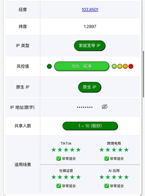 定制节点第三方IP质检报告